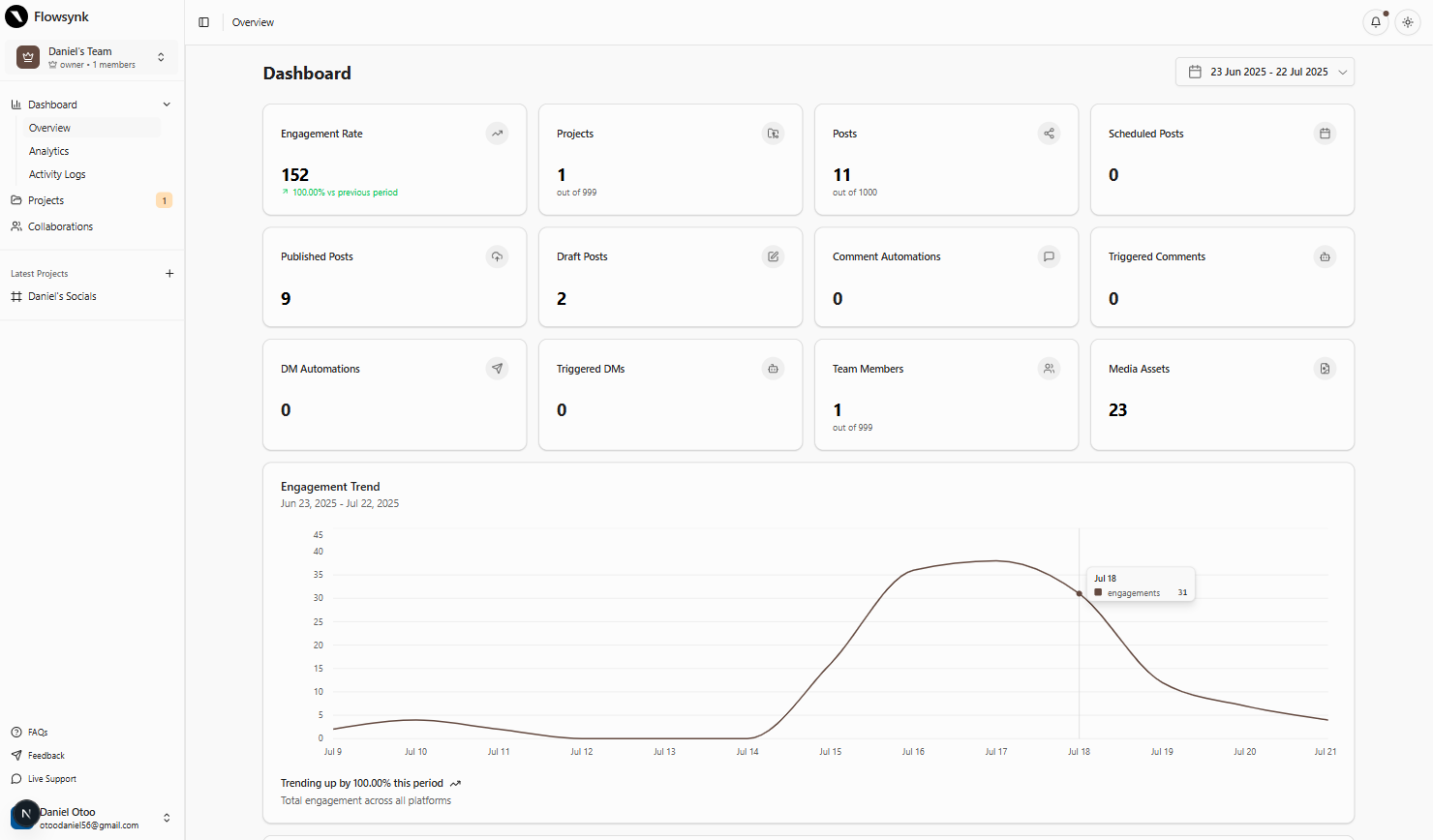 Dashboard Overview (Light)