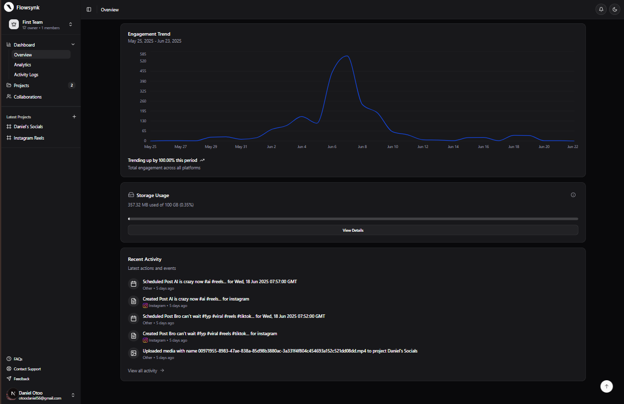 Dashboard Overview (Dark)