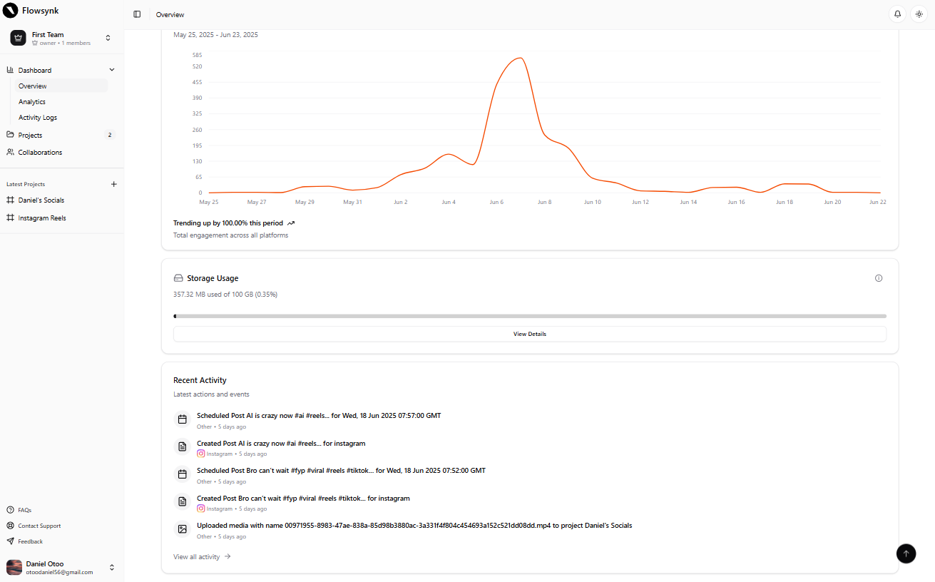 Dashboard Overview (Light)