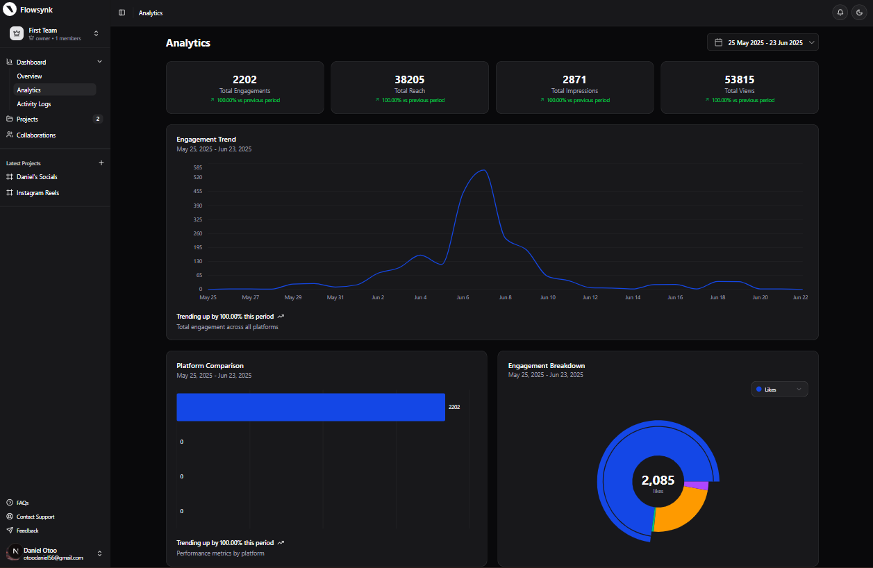 Dashboard Analytics (Dark)