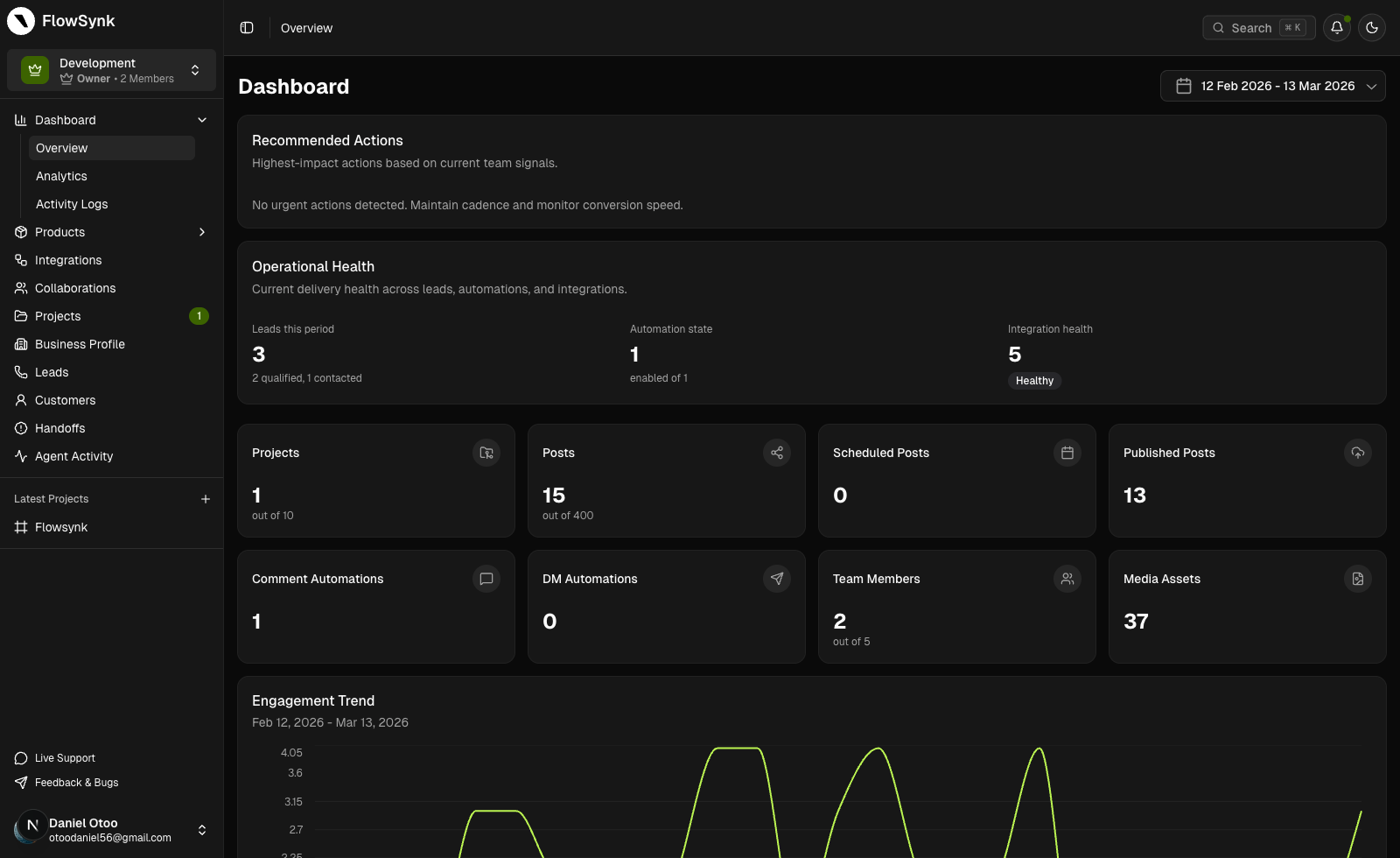 Dashboard Overview (Dark)