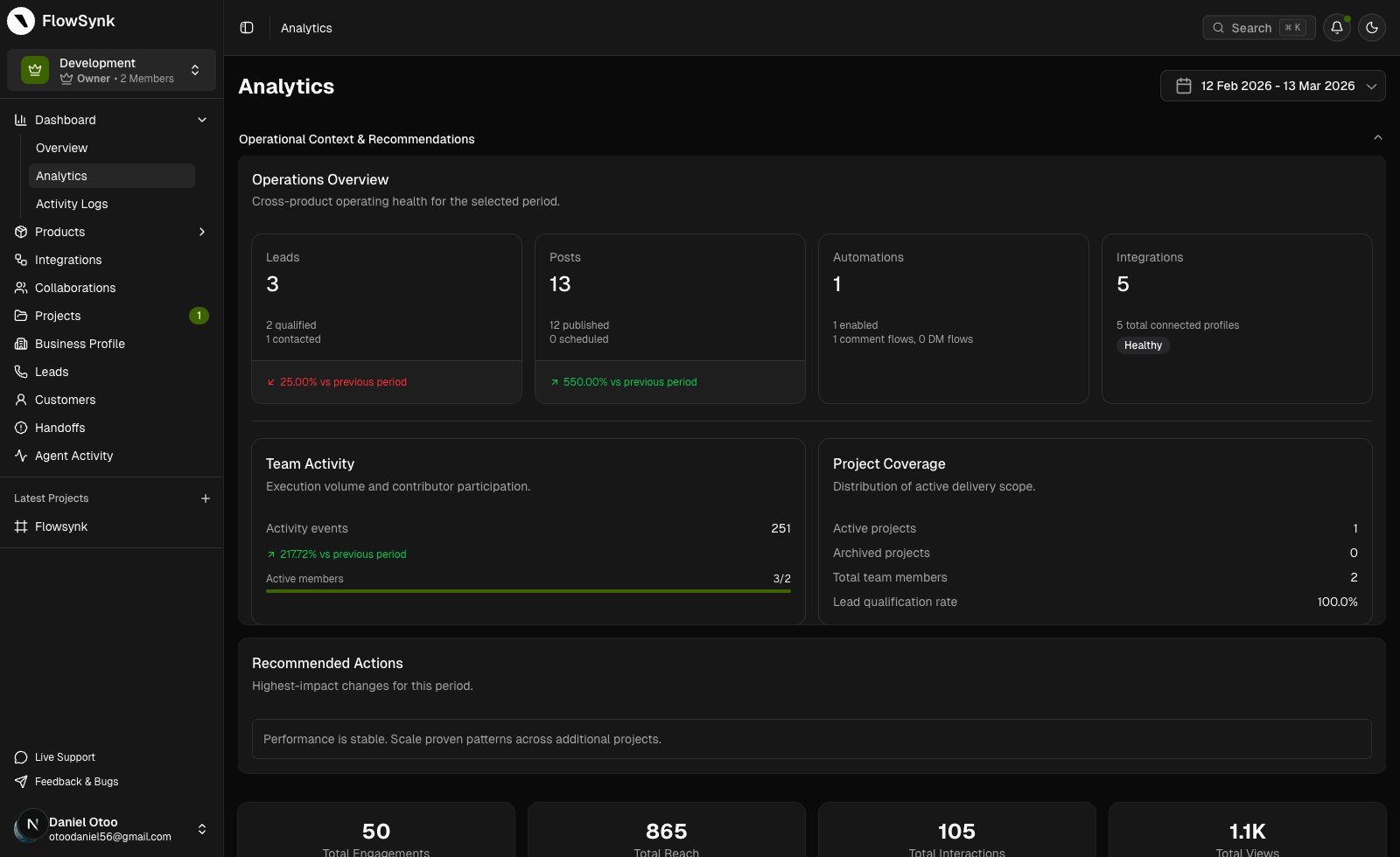 Analytics Overview (Dark)